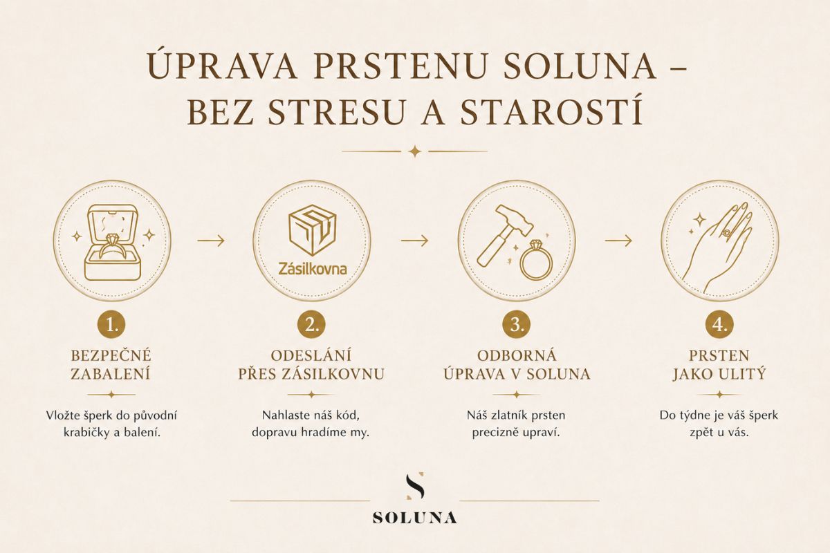 úprava-prstenu-Soluna-zdarma-infografika-jak-postupovat
